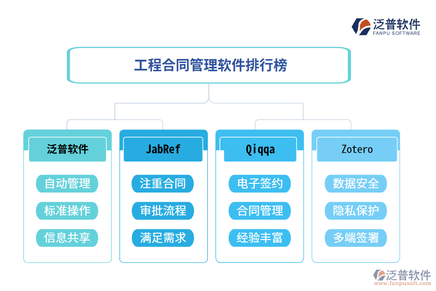 工程合同管理軟件市場上有多個(gè)品牌