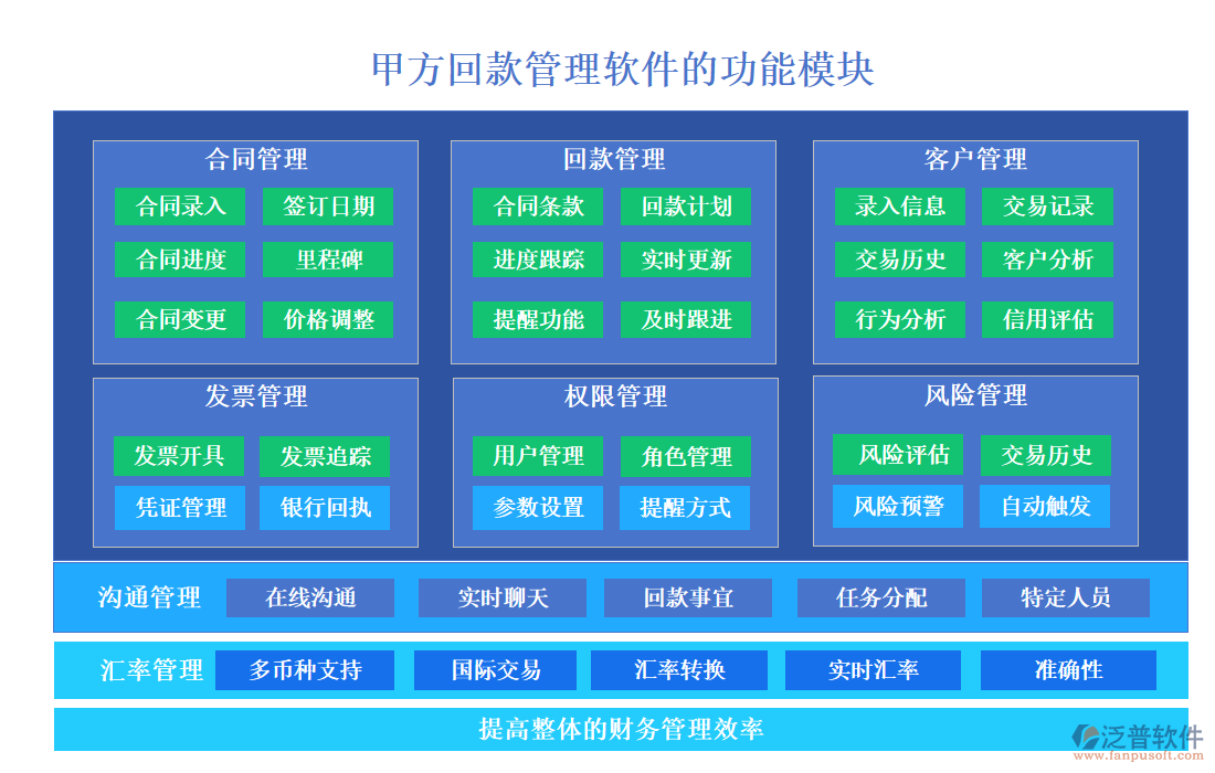 甲方回款管理軟件