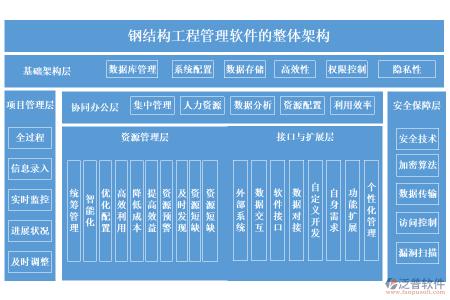 鋼結(jié)構(gòu)工程管理軟件