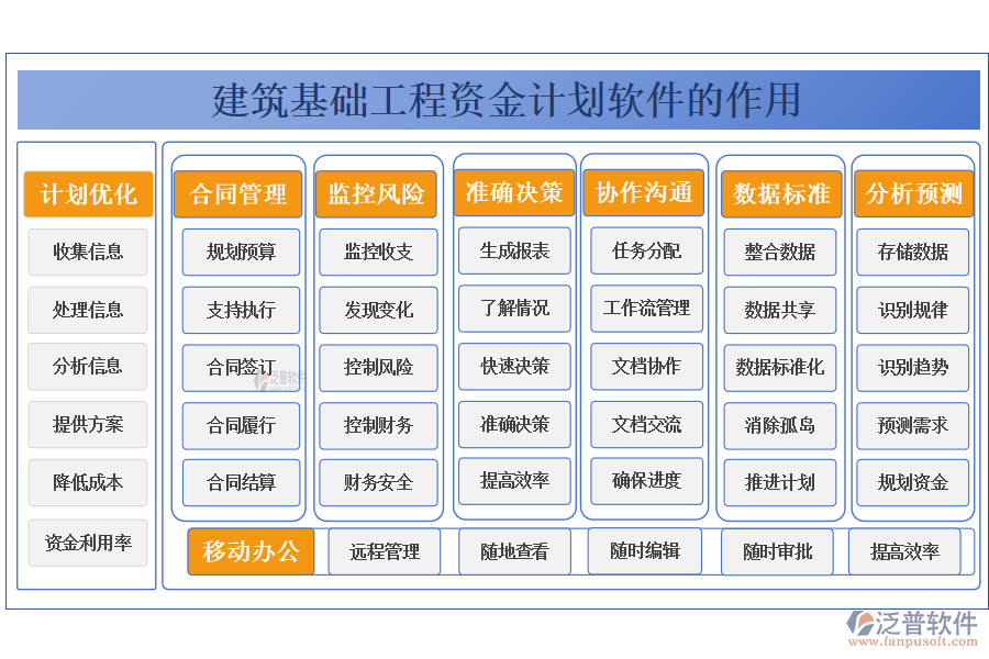 建筑基礎(chǔ)工程資金計(jì)劃軟件的作用