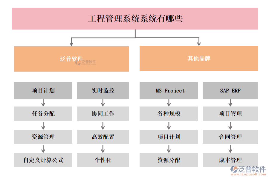 工程管理系統(tǒng)系統(tǒng)有哪些