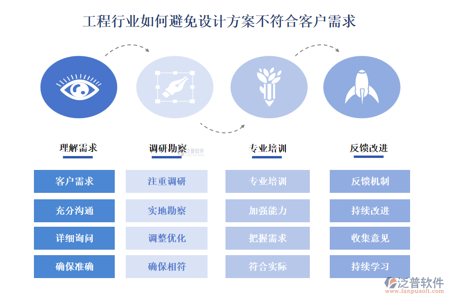 工程行業(yè)如何避免設(shè)計(jì)方案不符合客戶需求