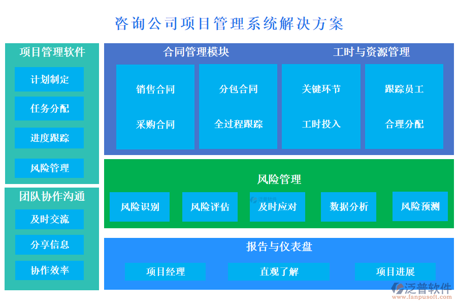 咨詢公司項(xiàng)目管理系統(tǒng)解決方案