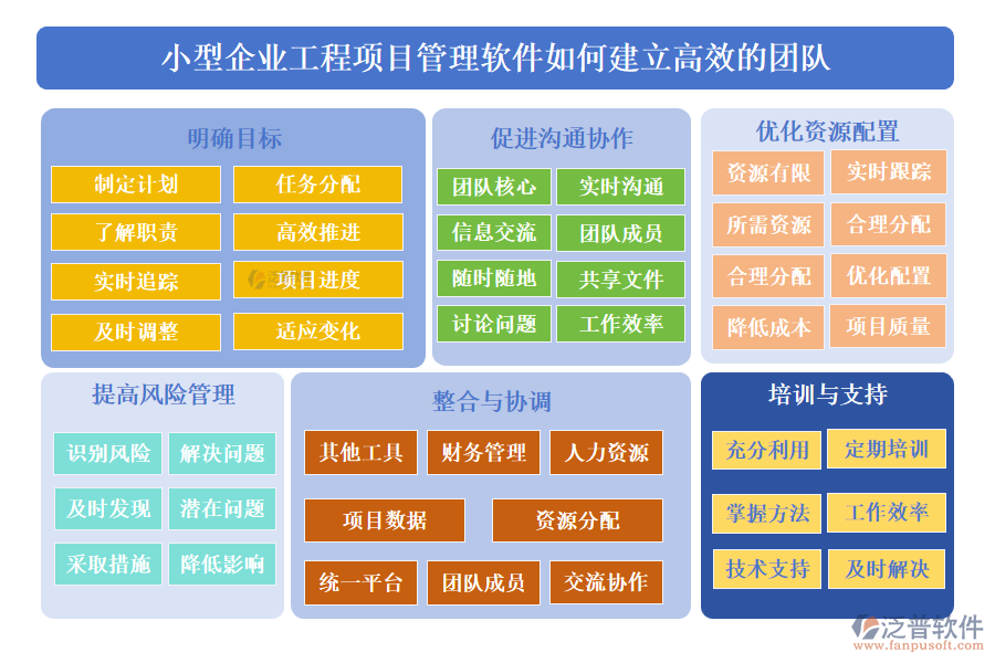 小型企業(yè)工程項(xiàng)目管理軟件如何建立高效的團(tuán)隊(duì)