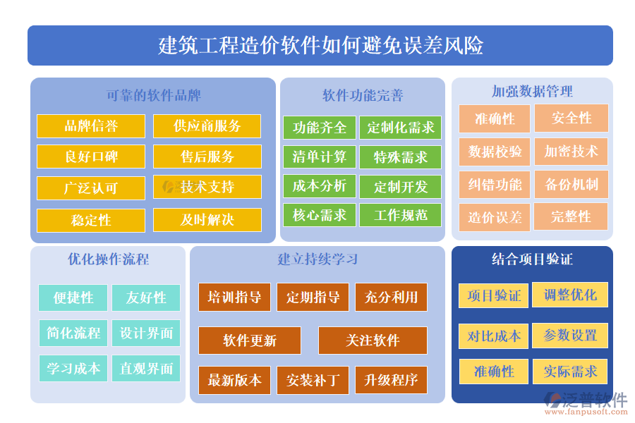 建筑工程造價軟件如何避免誤差風險