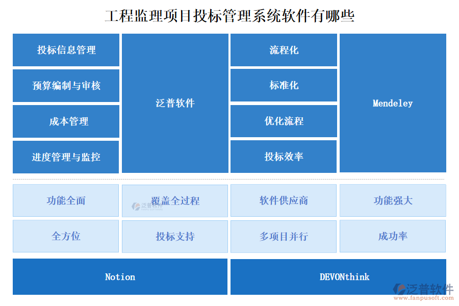 工程監(jiān)理項(xiàng)目投標(biāo)管理系統(tǒng)軟件有哪些