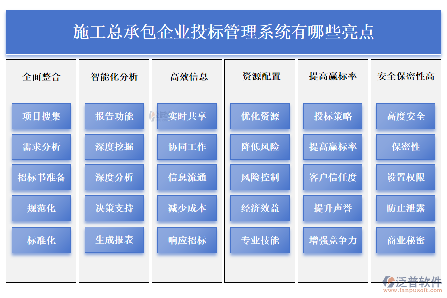 施工總承包企業(yè)投標管理系統(tǒng)有哪些亮點