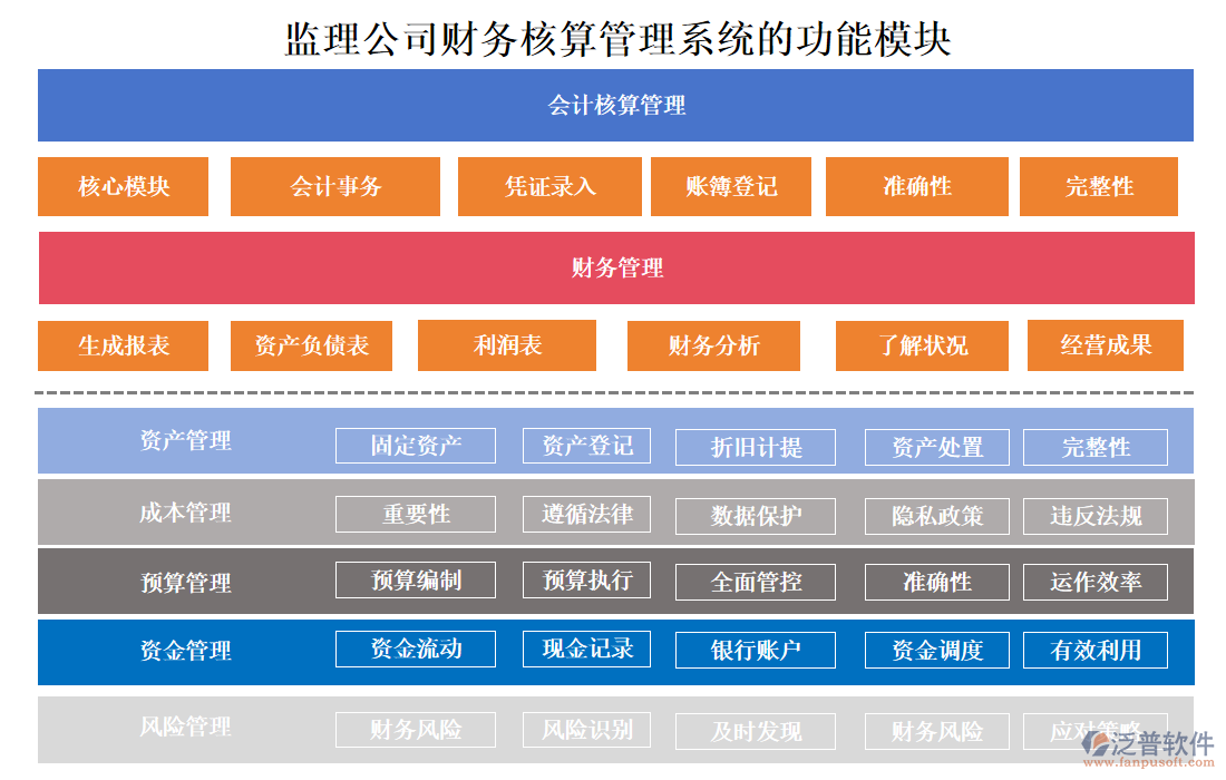 監(jiān)理公司財(cái)務(wù)核算管理系統(tǒng)