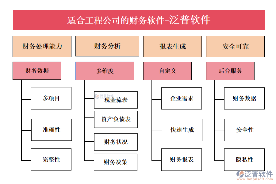 適合工程公司的財務軟件