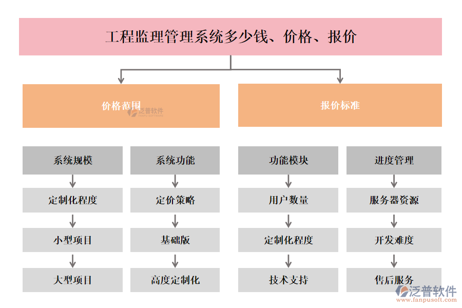 工程監(jiān)理管理系統(tǒng)多少錢、價(jià)格、報(bào)價(jià)