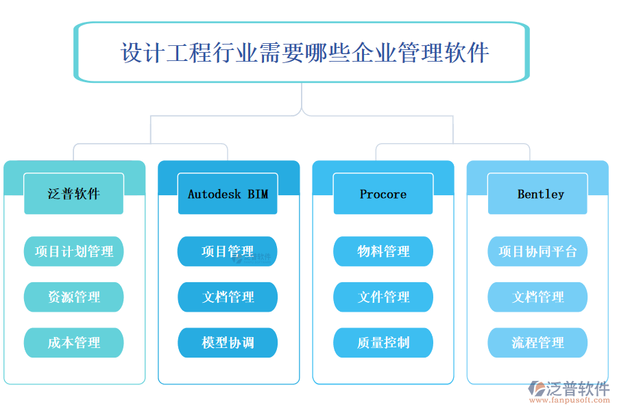 設(shè)計(jì)工程行業(yè)需要哪些企業(yè)管理軟件