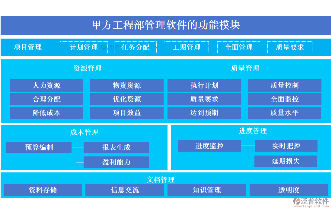 甲方工程部管理軟件