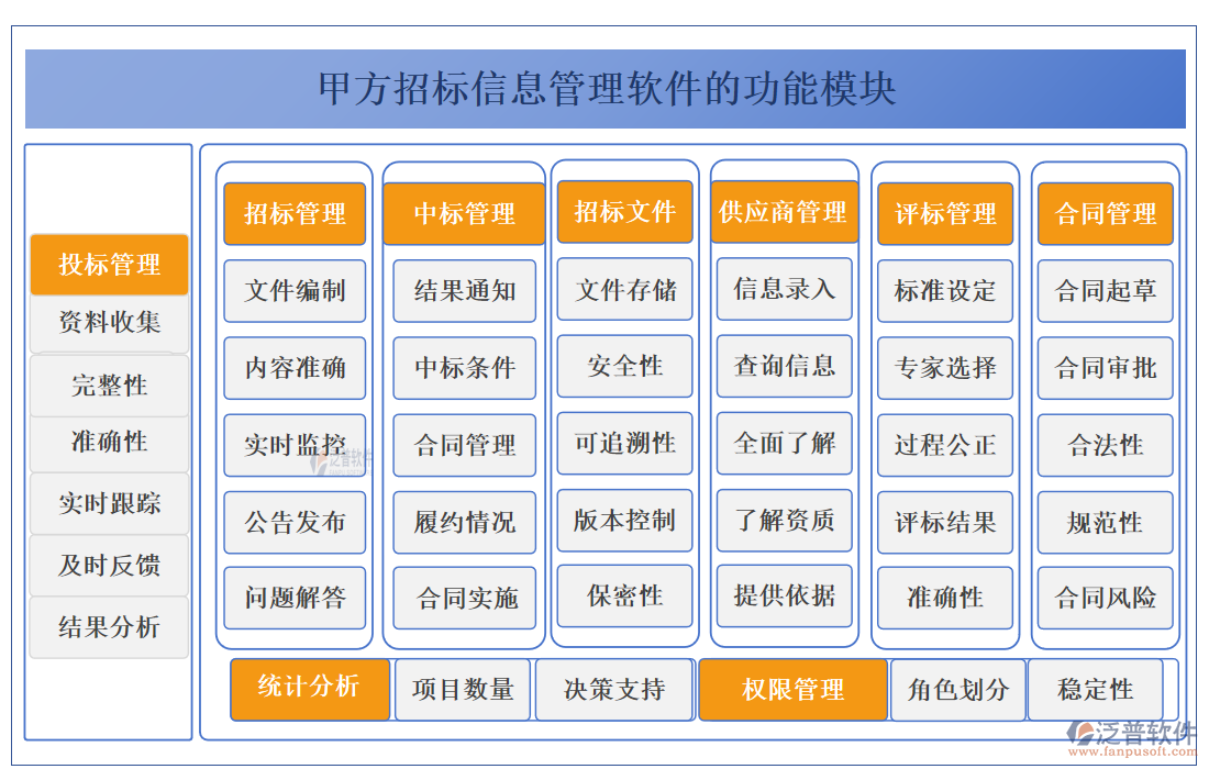 甲方招標信息管理軟件的功能模塊