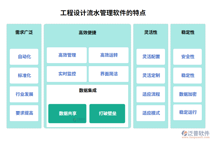 工程設計流水管理軟件的特點