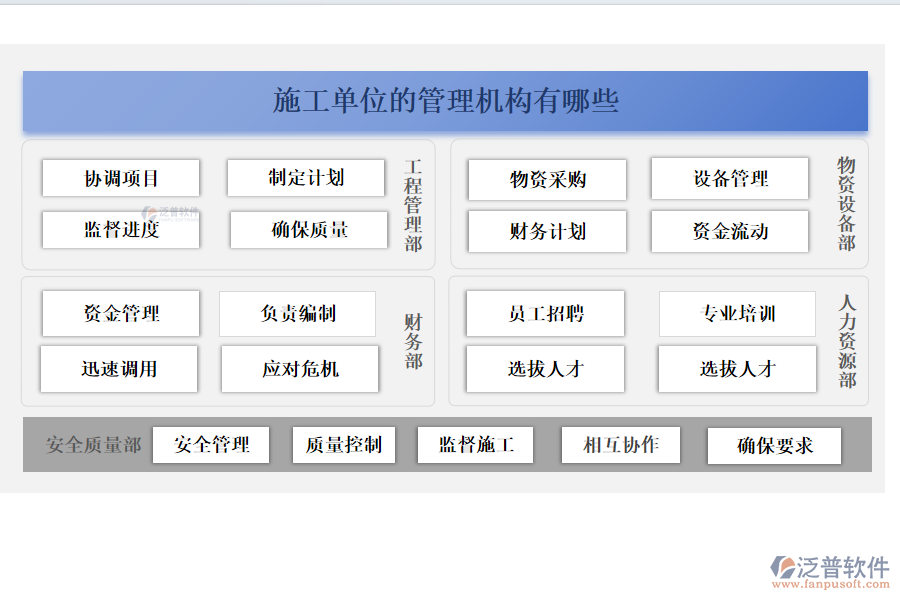 施工單位的管理機構(gòu)有哪些