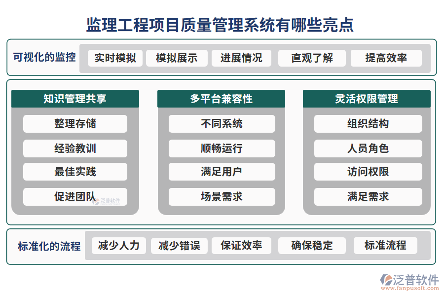 監(jiān)理工程項目質(zhì)量管理系統(tǒng)有哪些亮點