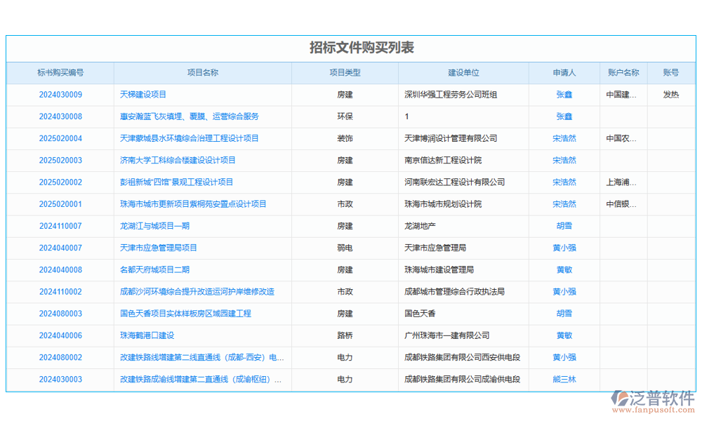 招標文件管理