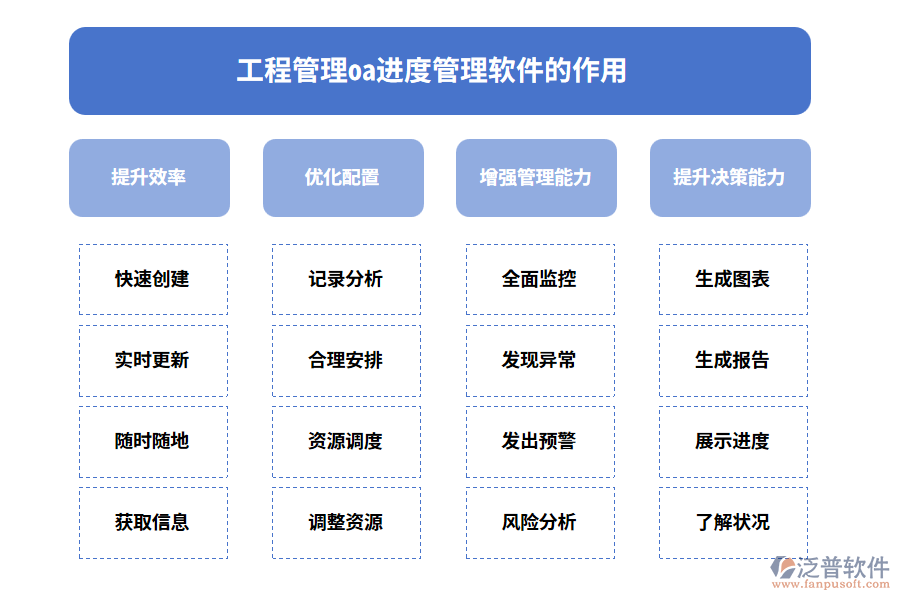 工程管理oa進(jìn)度管理軟件的作用