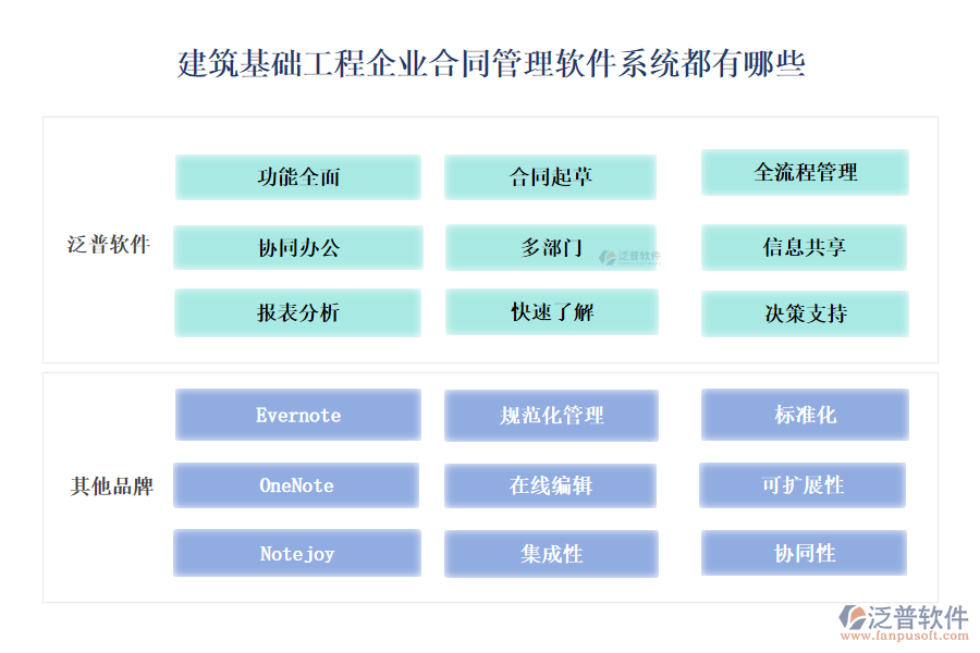 建筑基礎(chǔ)工程企業(yè)合同管理軟件系統(tǒng)都有哪些