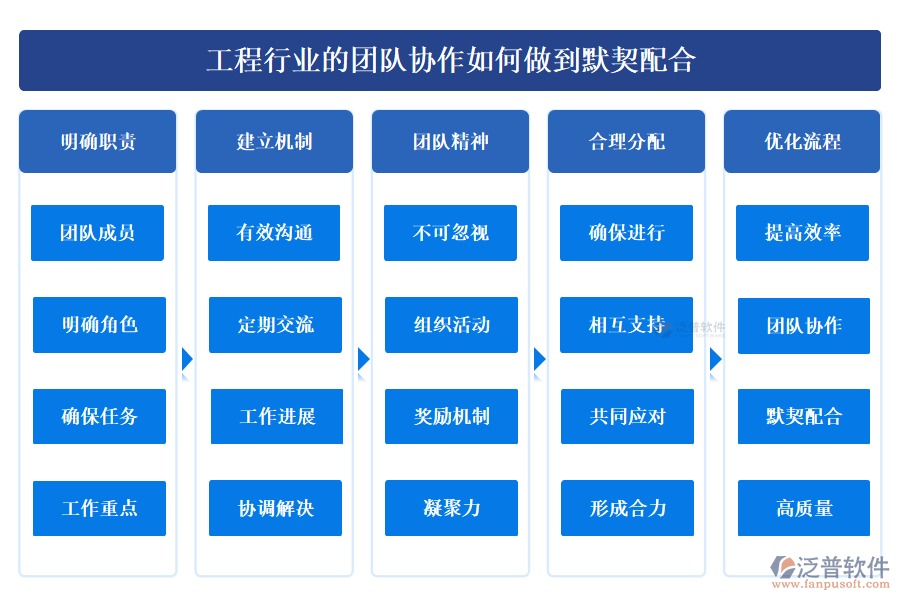 工程行業(yè)的團(tuán)隊(duì)協(xié)作如何做到默契配合