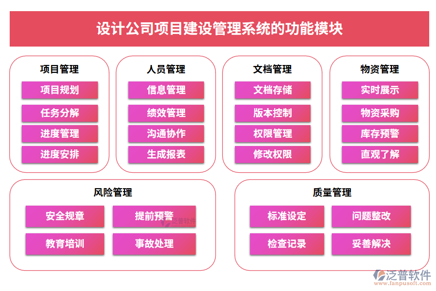 設(shè)計公司項目建設(shè)管理系統(tǒng)的功能模塊