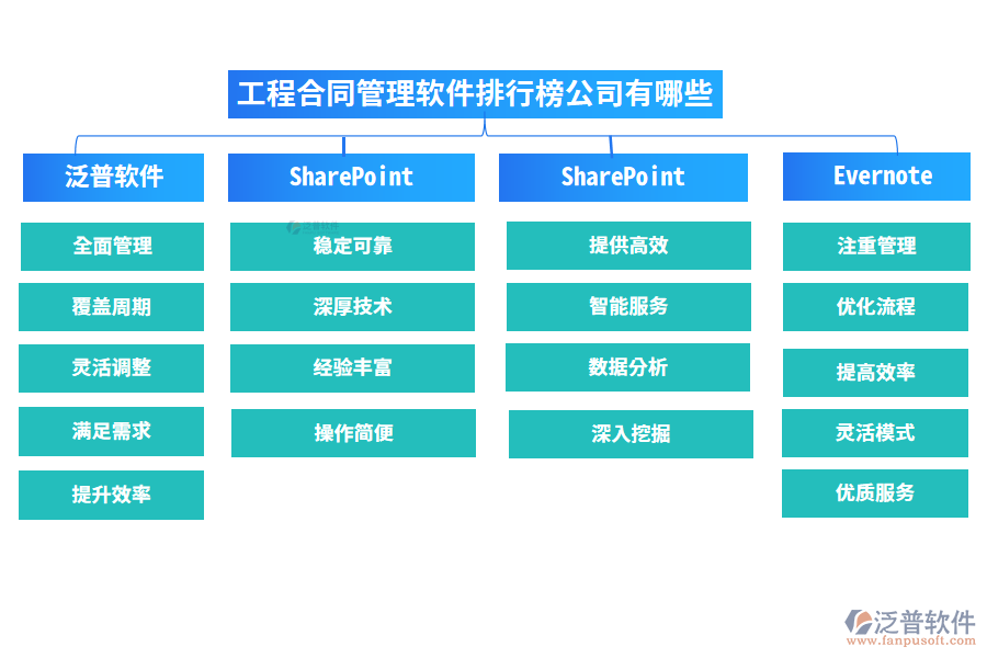 工程合同管理軟件排行榜公司有哪些：