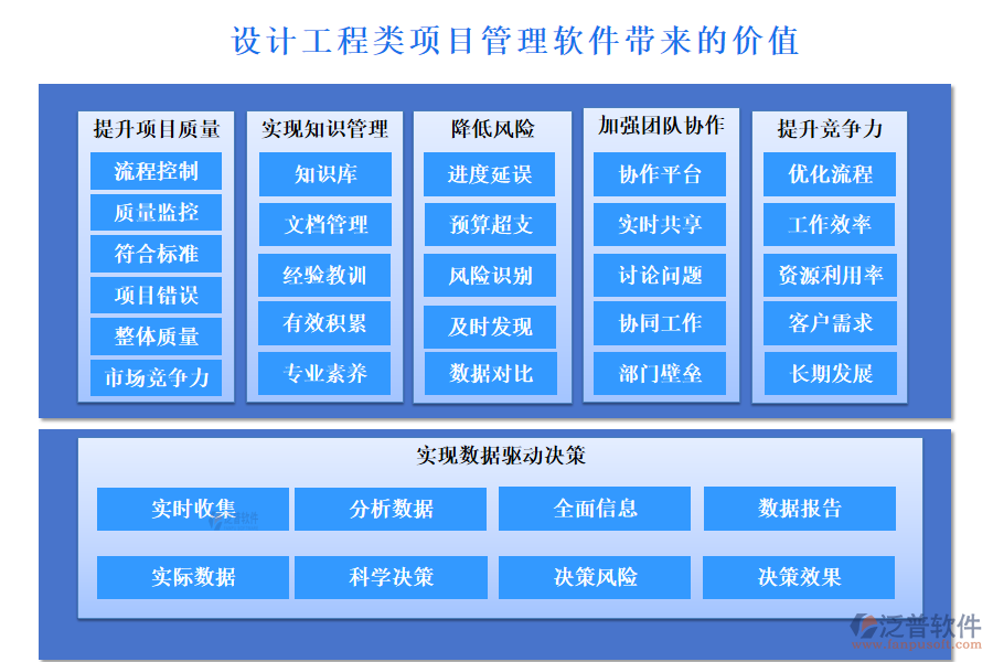 設計工程類項目管理軟件帶來的價值