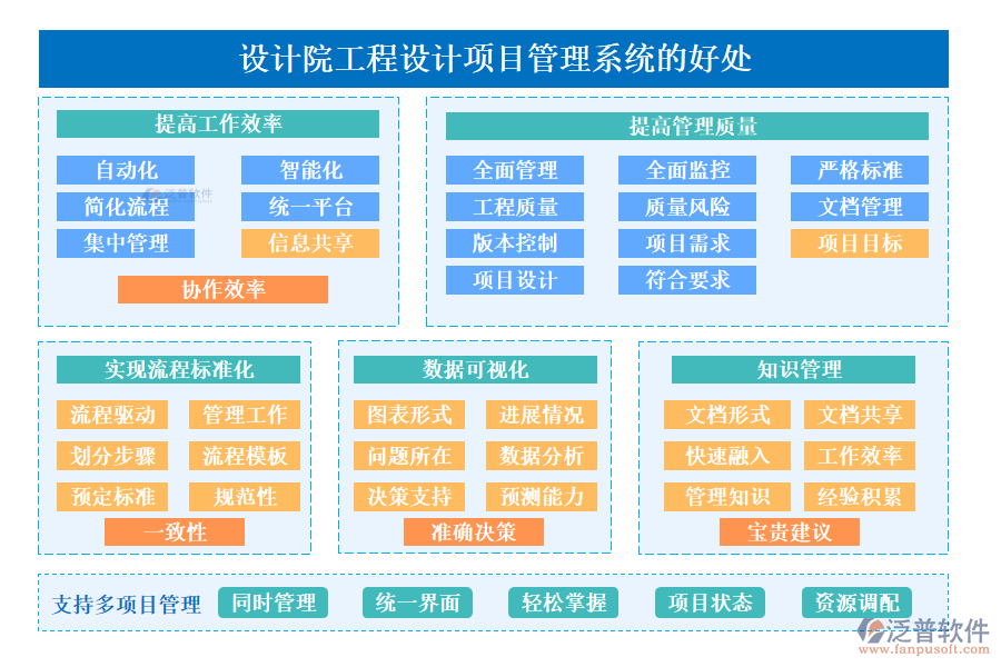 設計院工程設計項目管理系統(tǒng)的好處