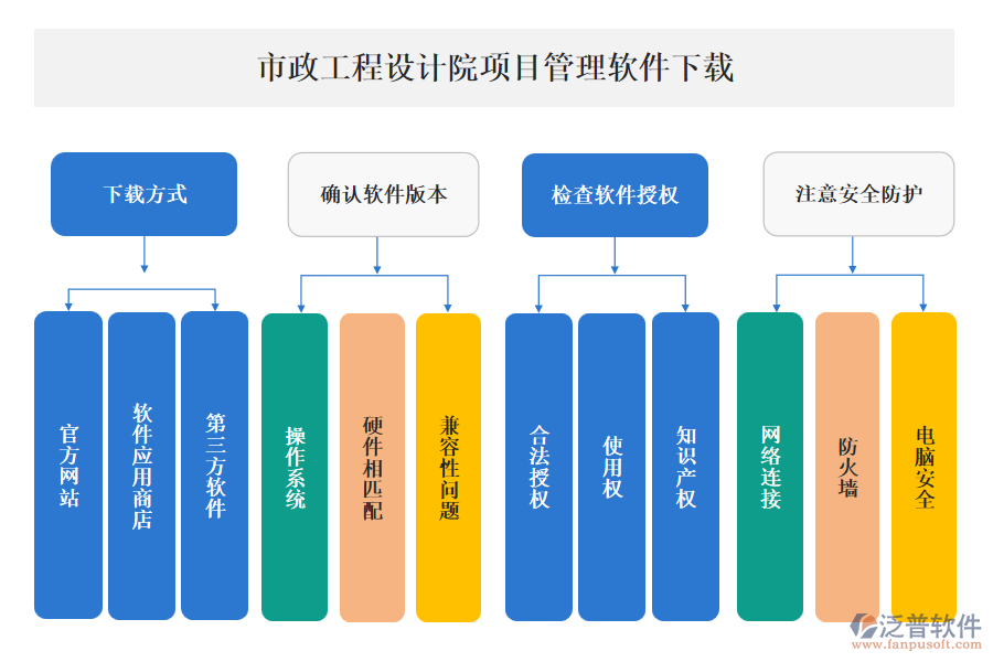 市政工程設(shè)計(jì)院項(xiàng)目管理軟件下載