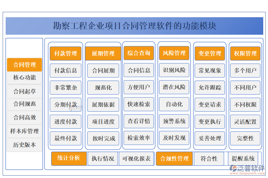 勘察工程企業(yè)項(xiàng)目合同管理軟件