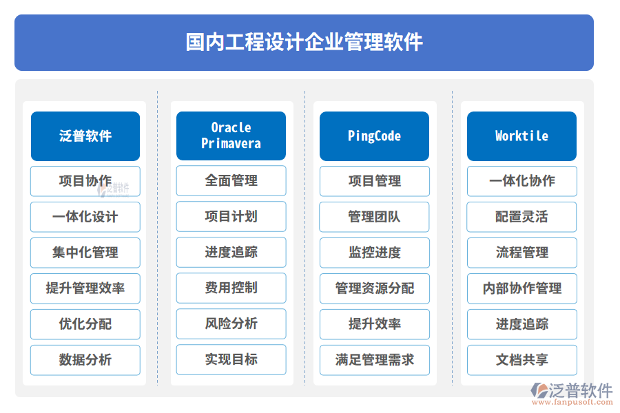  國內(nèi)工程設(shè)計企業(yè)管理軟件