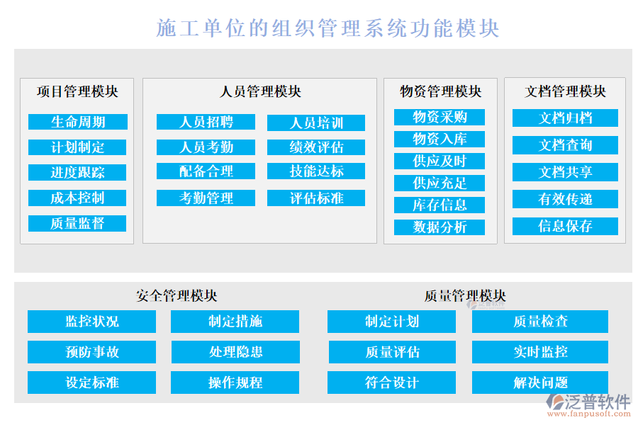 施工單位的組織管理系統(tǒng)功能模塊