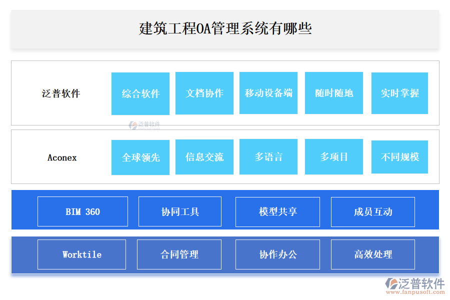 建筑工程O(píng)A管理系統(tǒng)有哪些