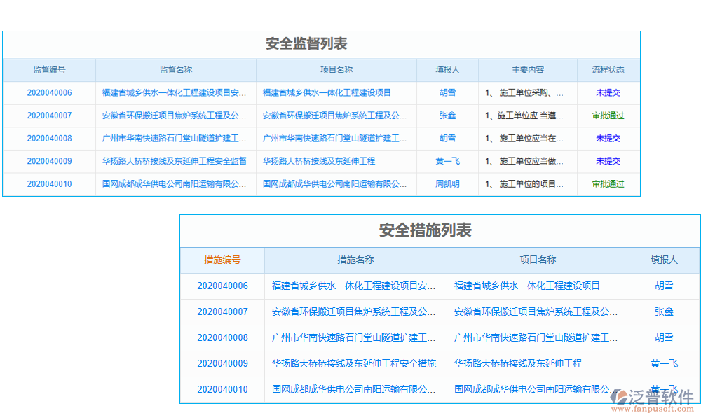 預(yù)警管理