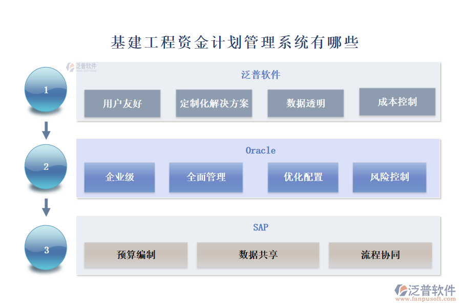 基建工程資金計劃管理系統(tǒng)有哪些