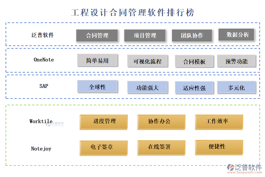 工程設(shè)計(jì)合同管理軟件排行榜