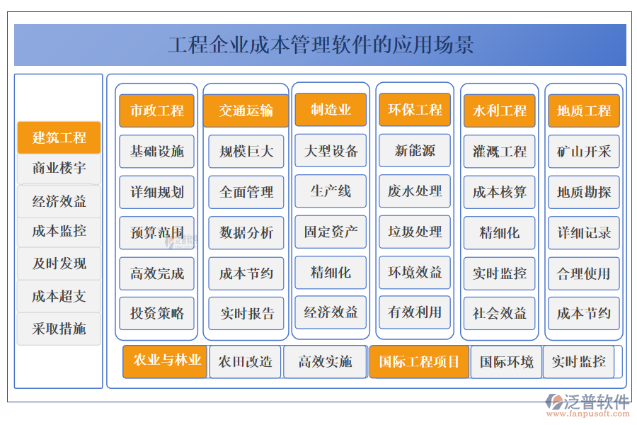 工程企業(yè)成本管理軟件