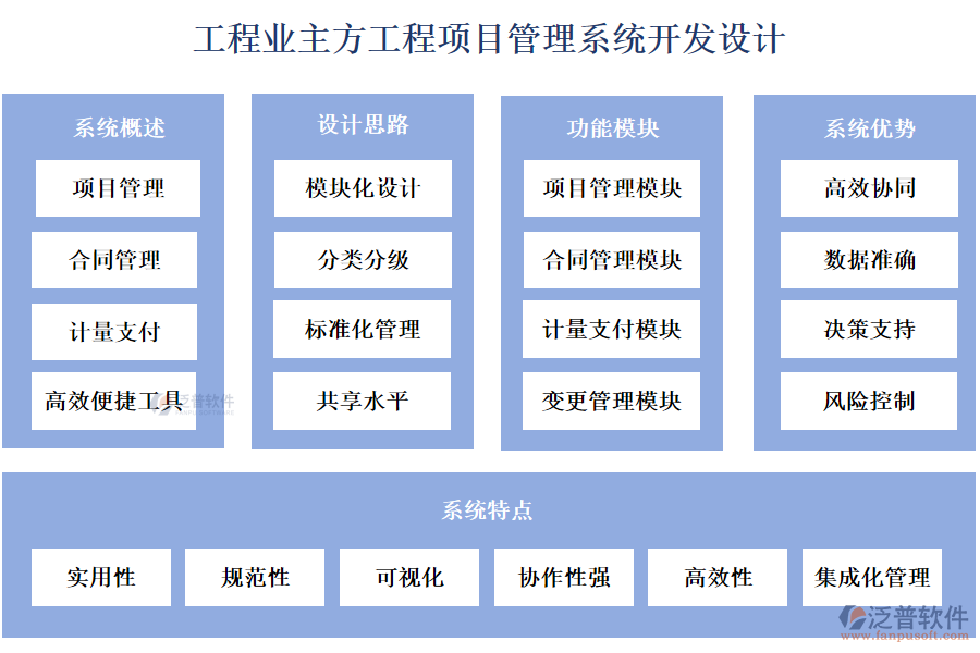 工程業(yè)主方工程項(xiàng)目管理系統(tǒng)開發(fā)設(shè)計