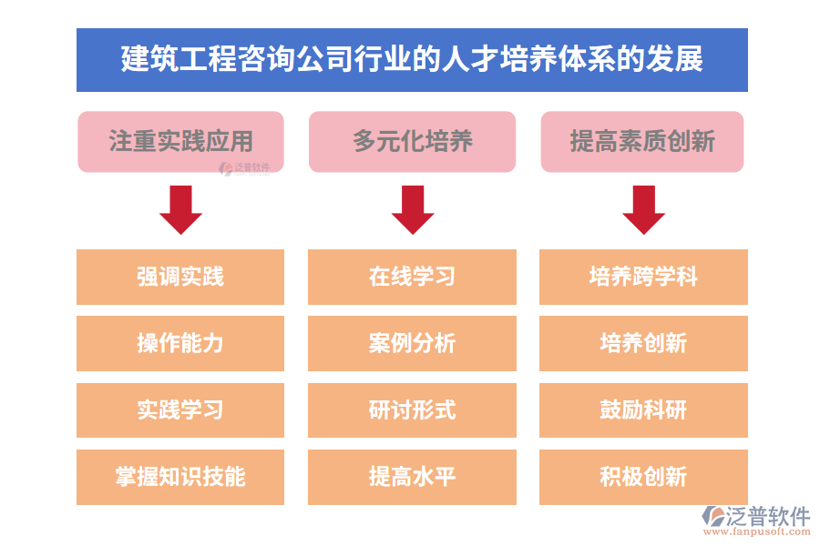 建筑工程咨詢公司行業(yè)的人才培養(yǎng)體系的發(fā)展