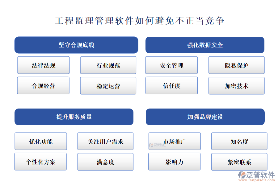 工程監(jiān)理管理軟件如何避免不正當(dāng)競爭