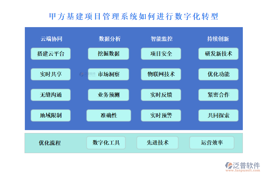 甲方基建項目管理系統(tǒng)如何進行數字化轉型