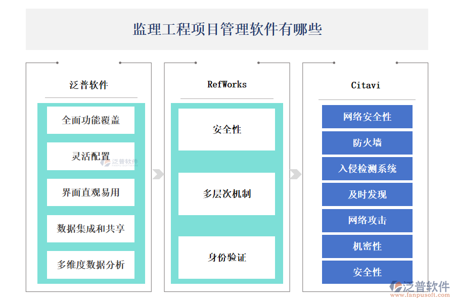 監(jiān)理工程項目管理軟件有哪些