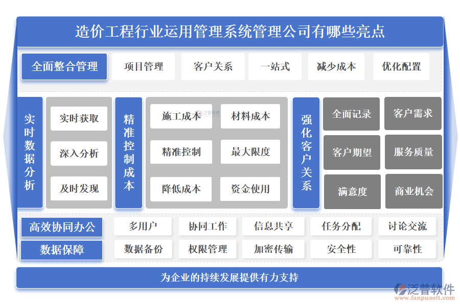 造價工程行業(yè)運(yùn)用管理系統(tǒng)管理公司有哪些亮點