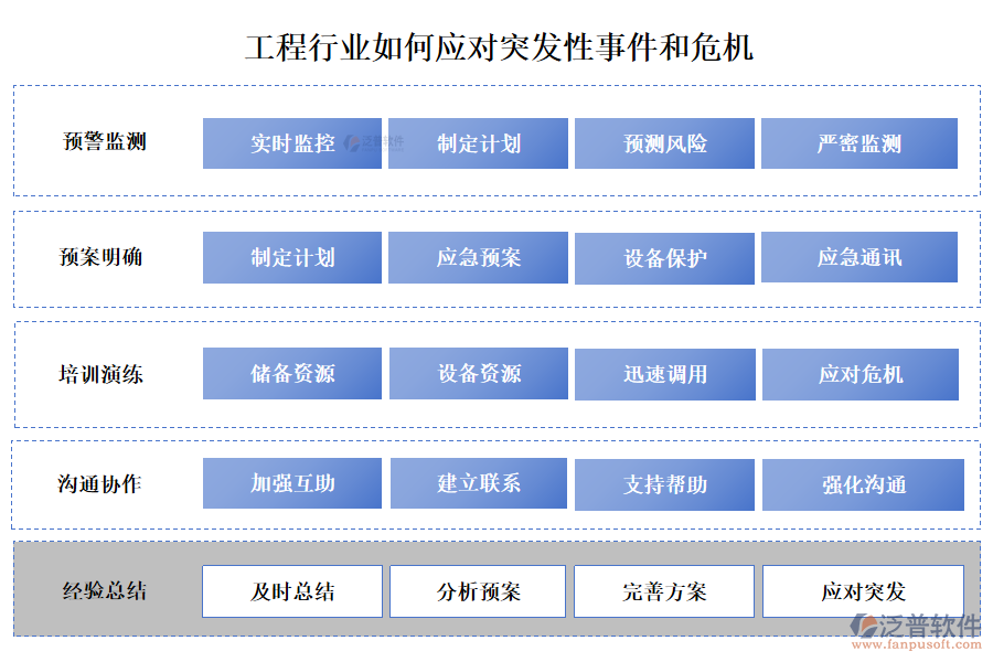 工程行業(yè)如何應(yīng)對突發(fā)性事件和危機