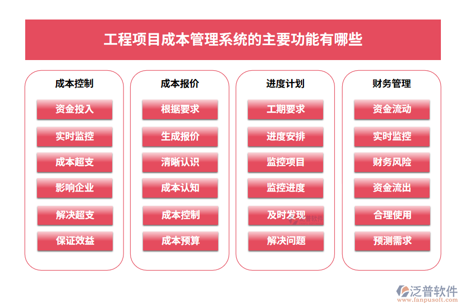 工程項目成本管理系統(tǒng)的主要功能有哪些