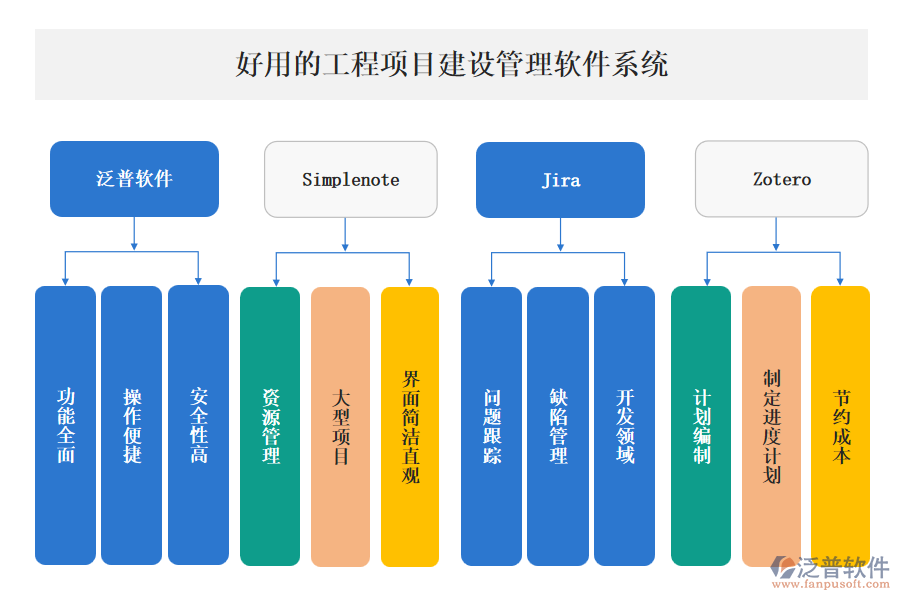 好用的工程項(xiàng)目建設(shè)管理軟件系統(tǒng)