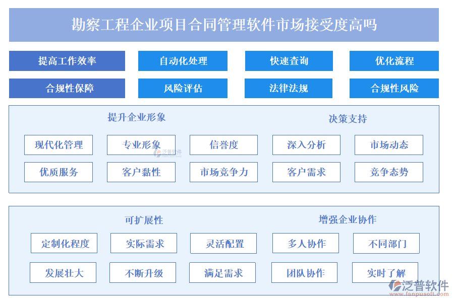 勘察工程企業(yè)項(xiàng)目合同管理軟件市場(chǎng)接受度高嗎