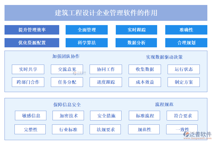 建筑工程設(shè)計(jì)企業(yè)管理軟件在企業(yè)的運(yùn)營和管理中發(fā)揮著至關(guān)重要的作用