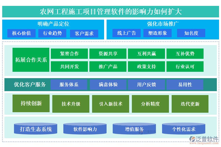 農(nóng)網(wǎng)工程施工項目管理軟件的影響力如何擴大