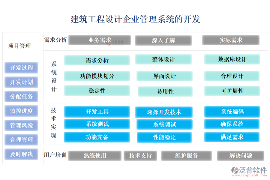 建筑工程設計企業(yè)管理系統(tǒng)的開發(fā)